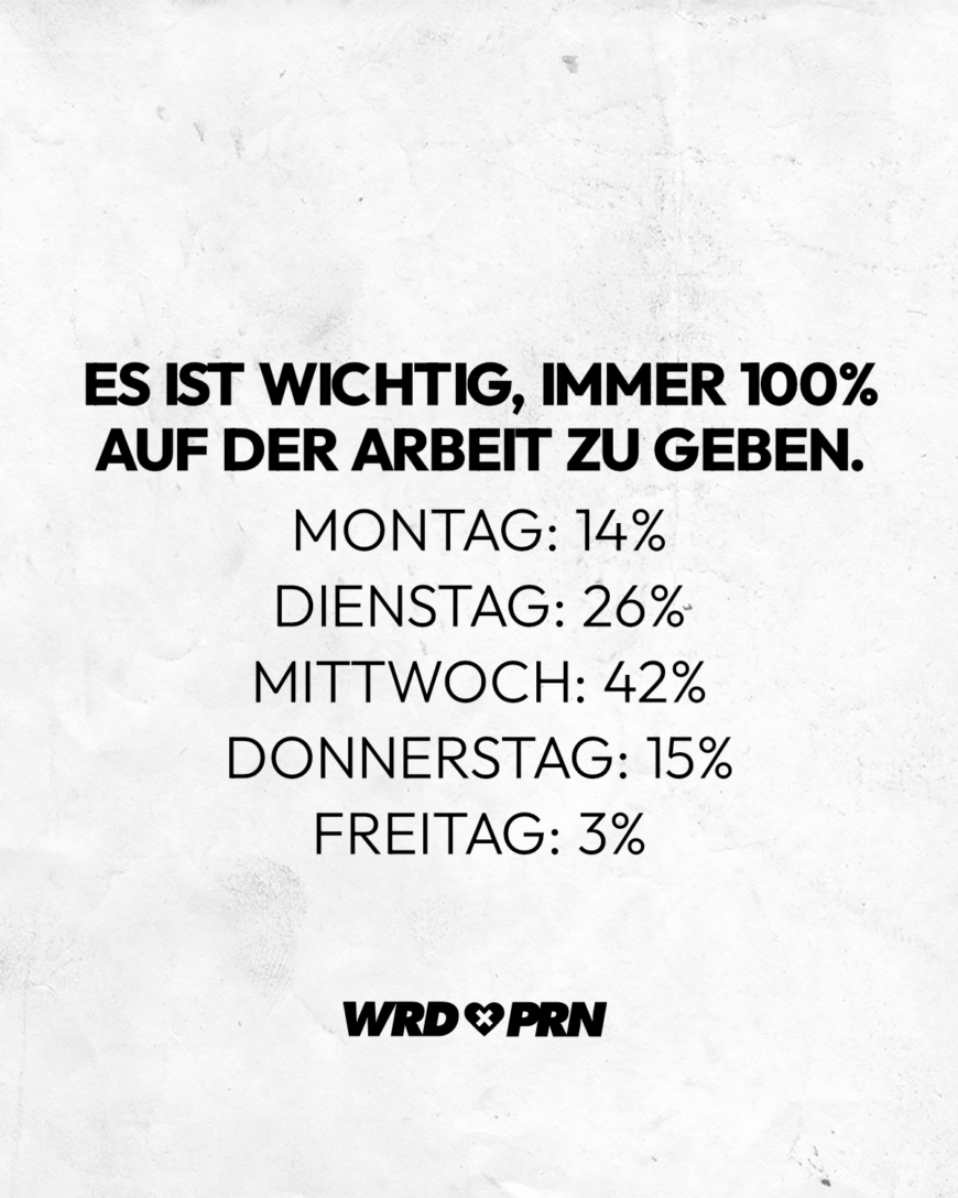 Es ist wichtig, immer 100% auf der Arbeit zu geben. Montag: 14% Dienstag: 26% Mittwoch: 42% Donnerstag: 15% Freitag: 3%